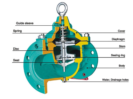 Festures of Pressure Reducing Control Valve