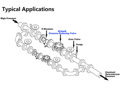 Pressure Reducing Valve Installation and Commissioning