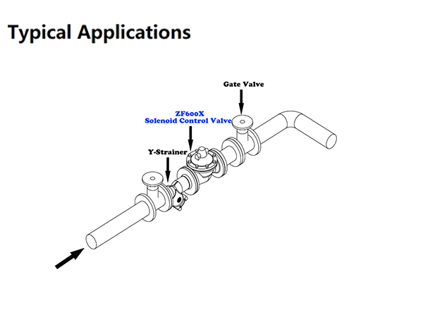 Solenoid Control Valve Installation and Commissioning