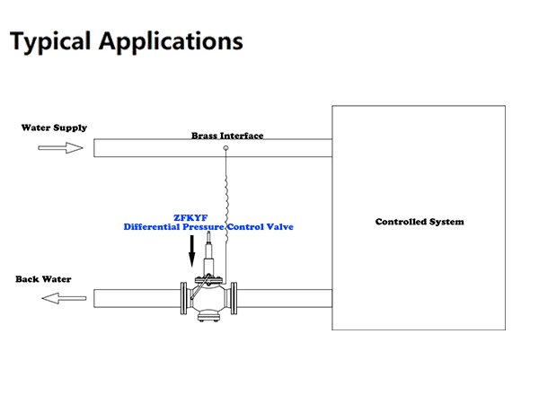 Differential Pressure Control Valve Installation and Commissioning