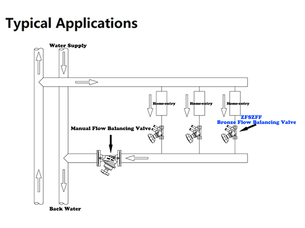 Bronze Flow Balancing Valve Installation and Commissioning