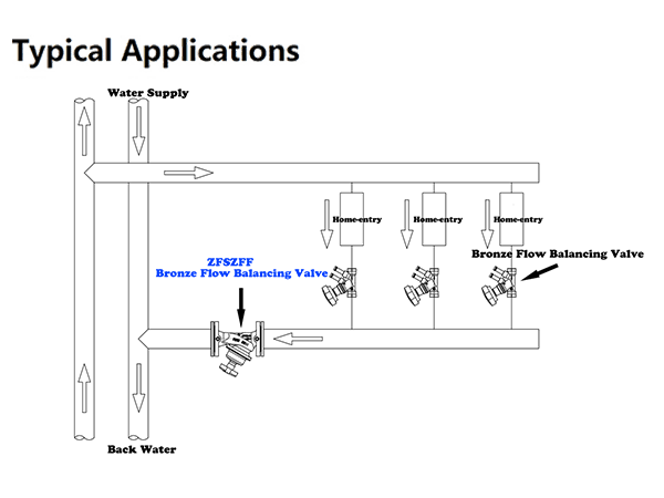 Manual Balancing Valve  Installation and Commissioning