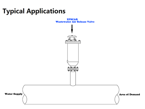 Wastewater Air Release Valve Installation and Commissioning