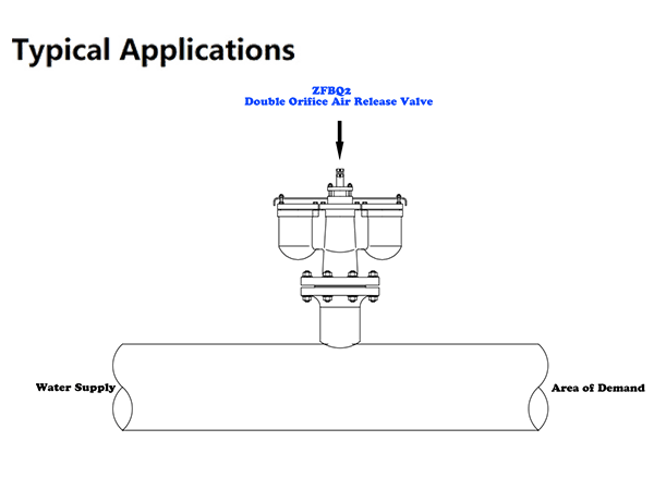 Double Orifice Air Release Valve Installation and Commissioning