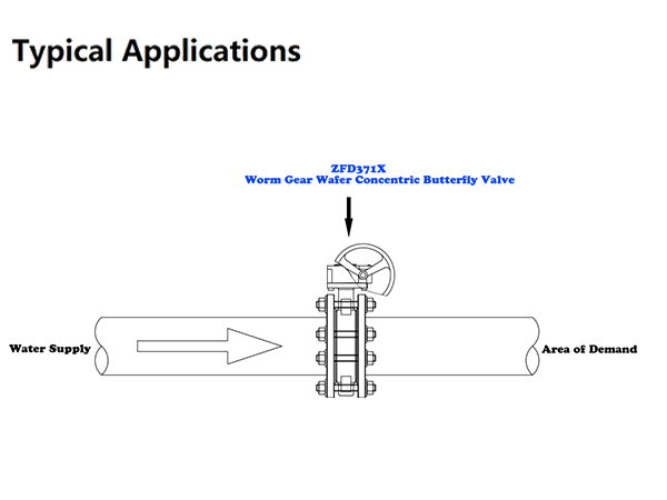 Wafer Butterfly Valve Installation and Commissioning