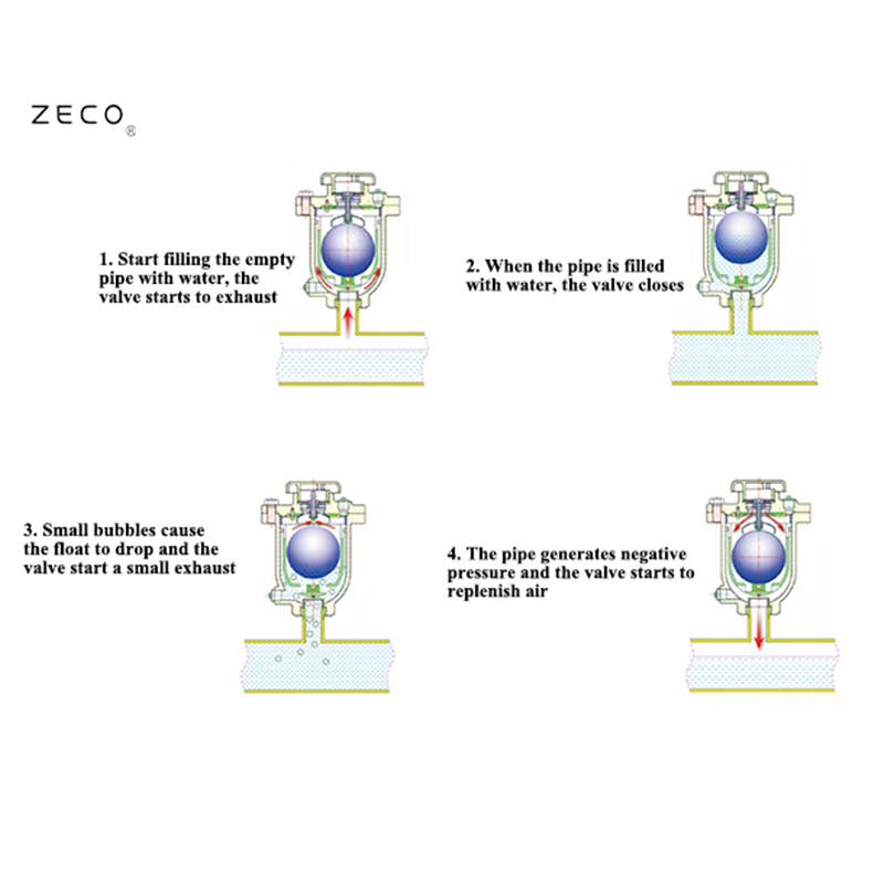 Functions of Air Valve