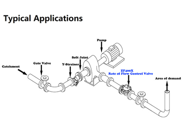 Installation and Commissioning of Flow Control Valve