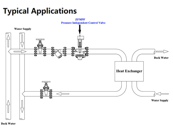 Pressure Independent Control Valve Installation and Commissioning