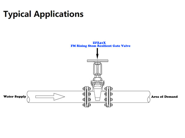 Ductile Iron Gate Valve Installation and Commissioning