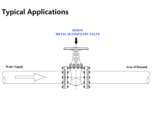 Metal Seated Gate Valve Installation and Commissioning