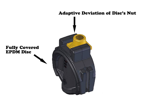 Features of Ductile Iron Gate Valve