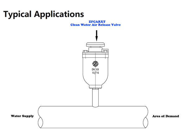 Single Orifice Air Release Valve Installation and Commissioning