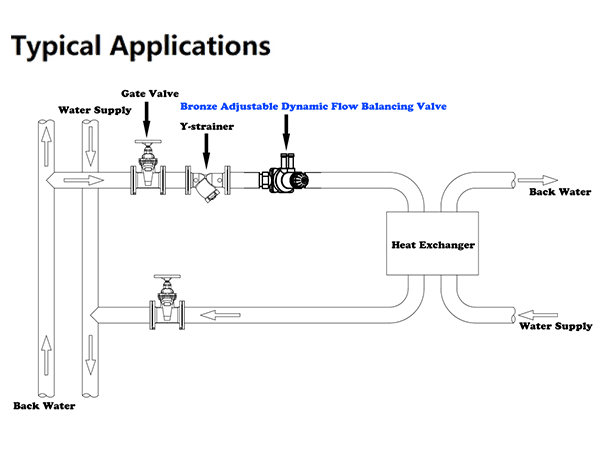 Dynamic Balancing Valve Installation and Commissioning