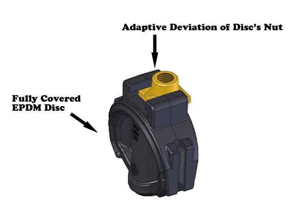 Features of Resilient Seated Gate Valve