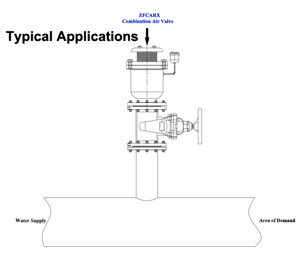 Combination Air Valve Installation and Commissioning